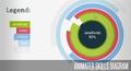 Skills Animation Employers are Looking For 