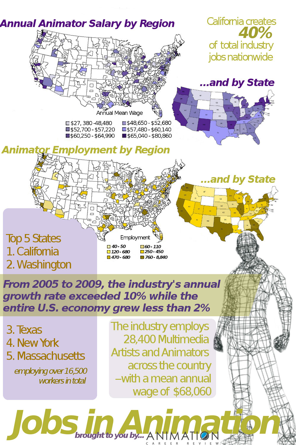 Jobs in Animation - An Infographic