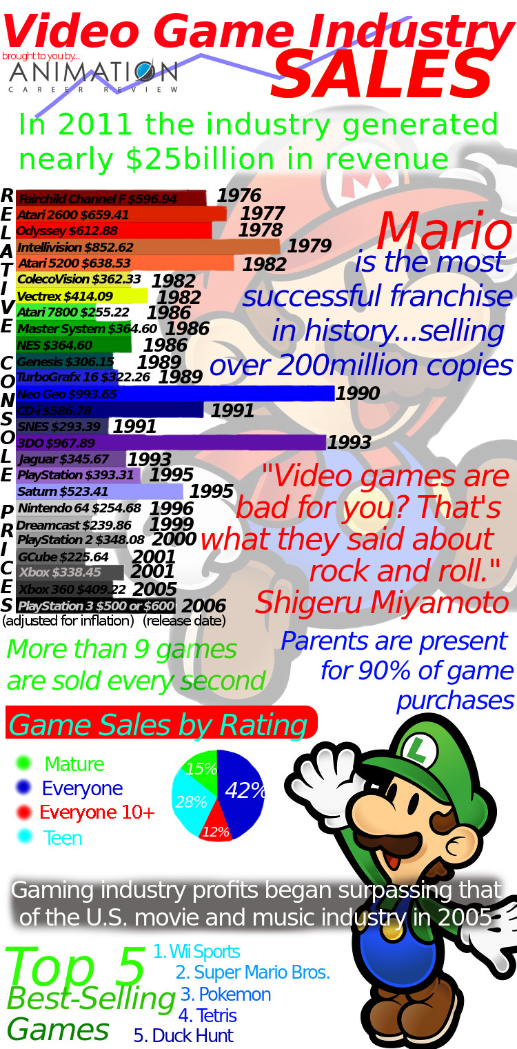 pokemon video game sales