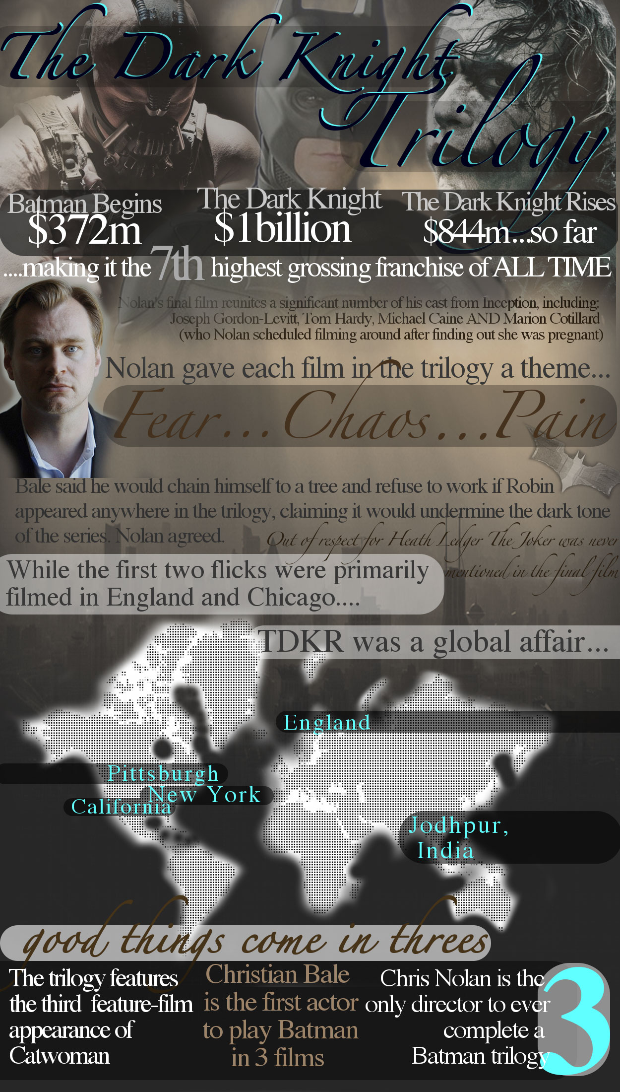 The Dark Knight Trilogy - An Infographic